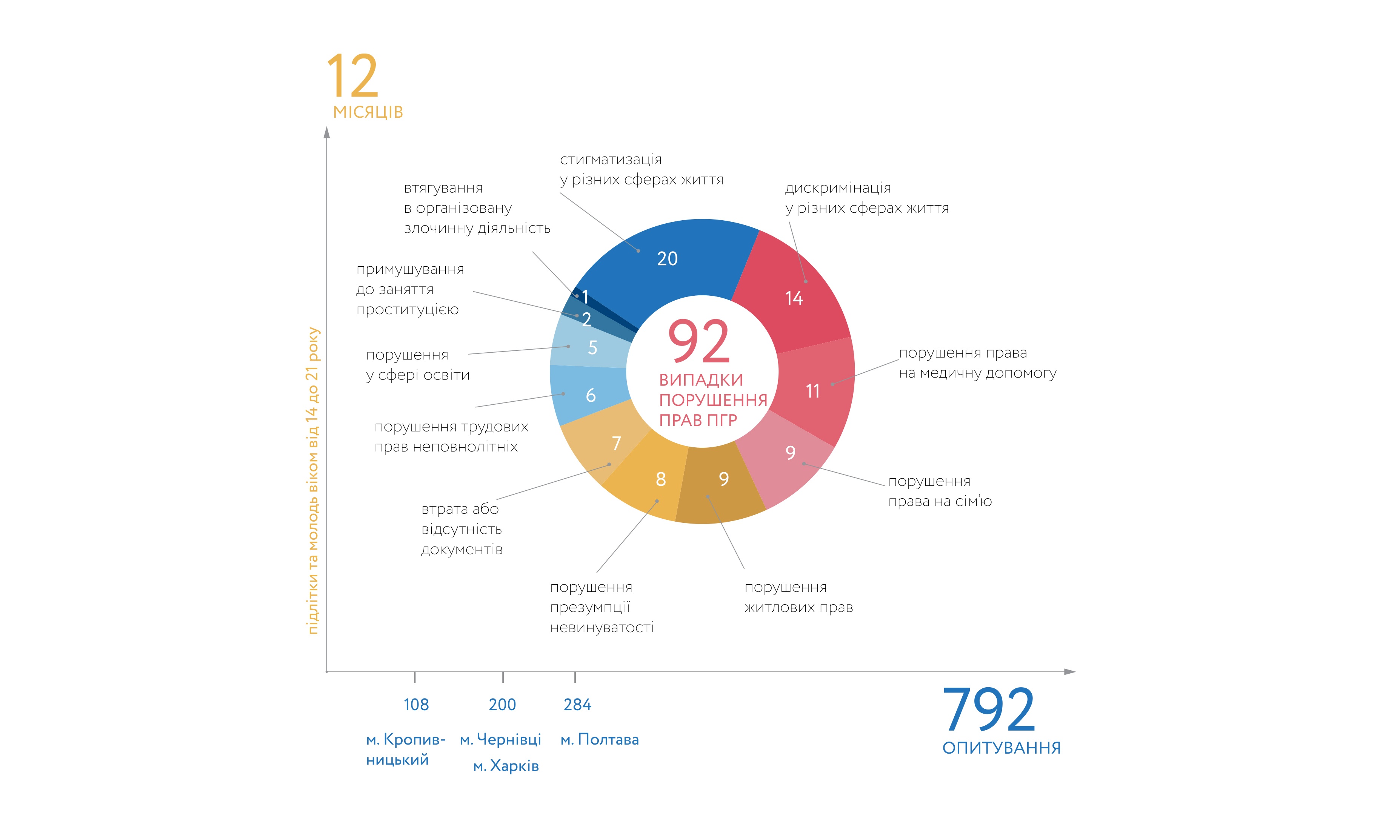 monitoring-of-mara-rights_report-2017-for-web-7